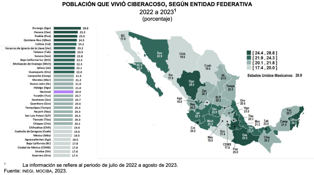 Ciberacoso, flagelo en aumento en Edomex; predominan ofensas, mensajes clasistas y amagos de extorsión